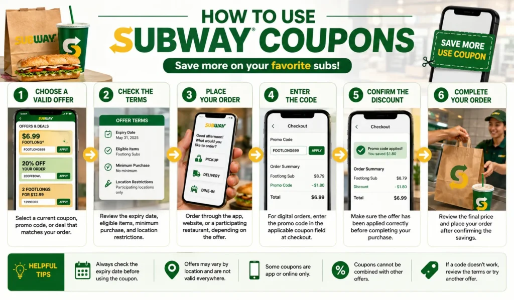 How to Use Subway Coupons
